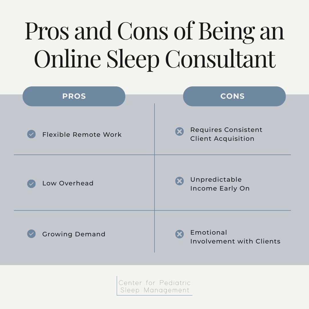 Pros and Cons of Being an Online Sleep Consultant